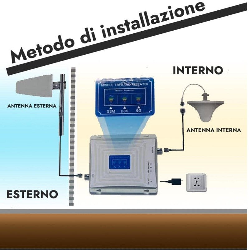 3 in 1 Kit Ripetitore Banda Tribanda GSM 2G 3G 4G LTE 5G Amplificatore Segnale